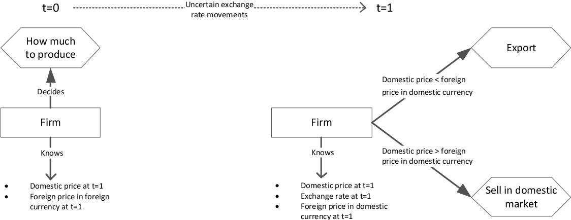 Copeland Exchange Rates And International Finance Pdf